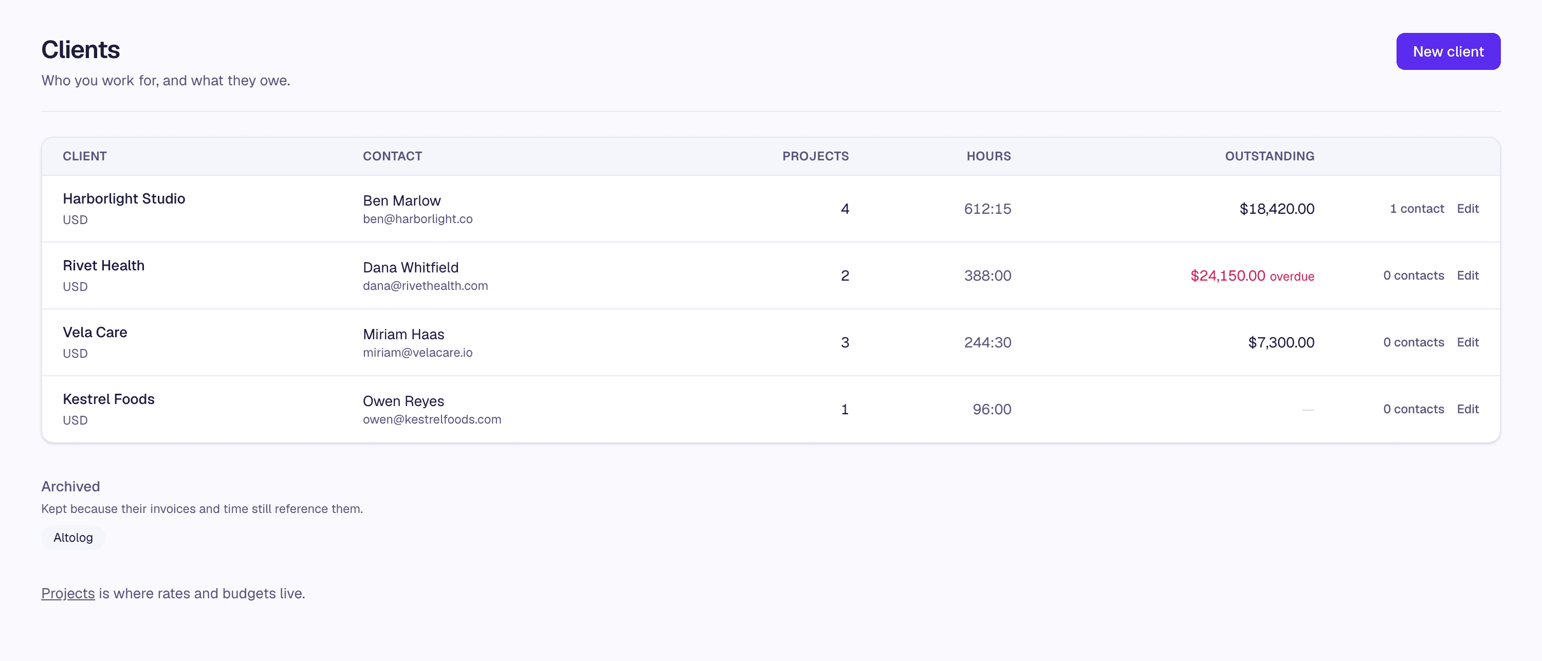 The clients screen: outstanding balances per client, one overdue balance in red, and an archived client kept below because invoices still reference it.